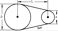 Two Pulley Calculator