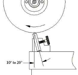 Dressing a Wheel